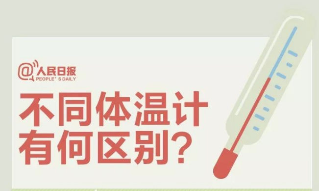 【防疫科普】发热不等于感染新冠肺炎！9个体温测量问题你要知 