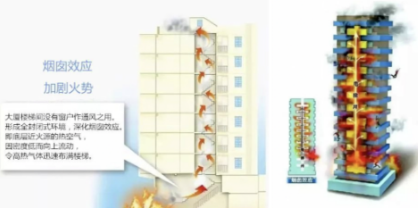 【应急科普】高层建筑消防安全指南请查收！ 