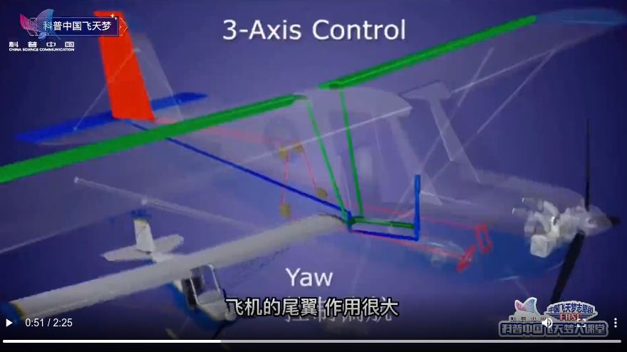 科普中国飞天梦大课堂—第35集—飞机尾翼有什么作用？ 